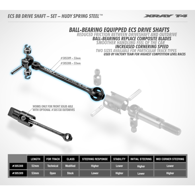 ECS-bb-drive-shaft--set_hl-baner